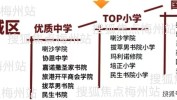 香港1000万以下投资买房必看！这些区域潜力无限2025年6月14日